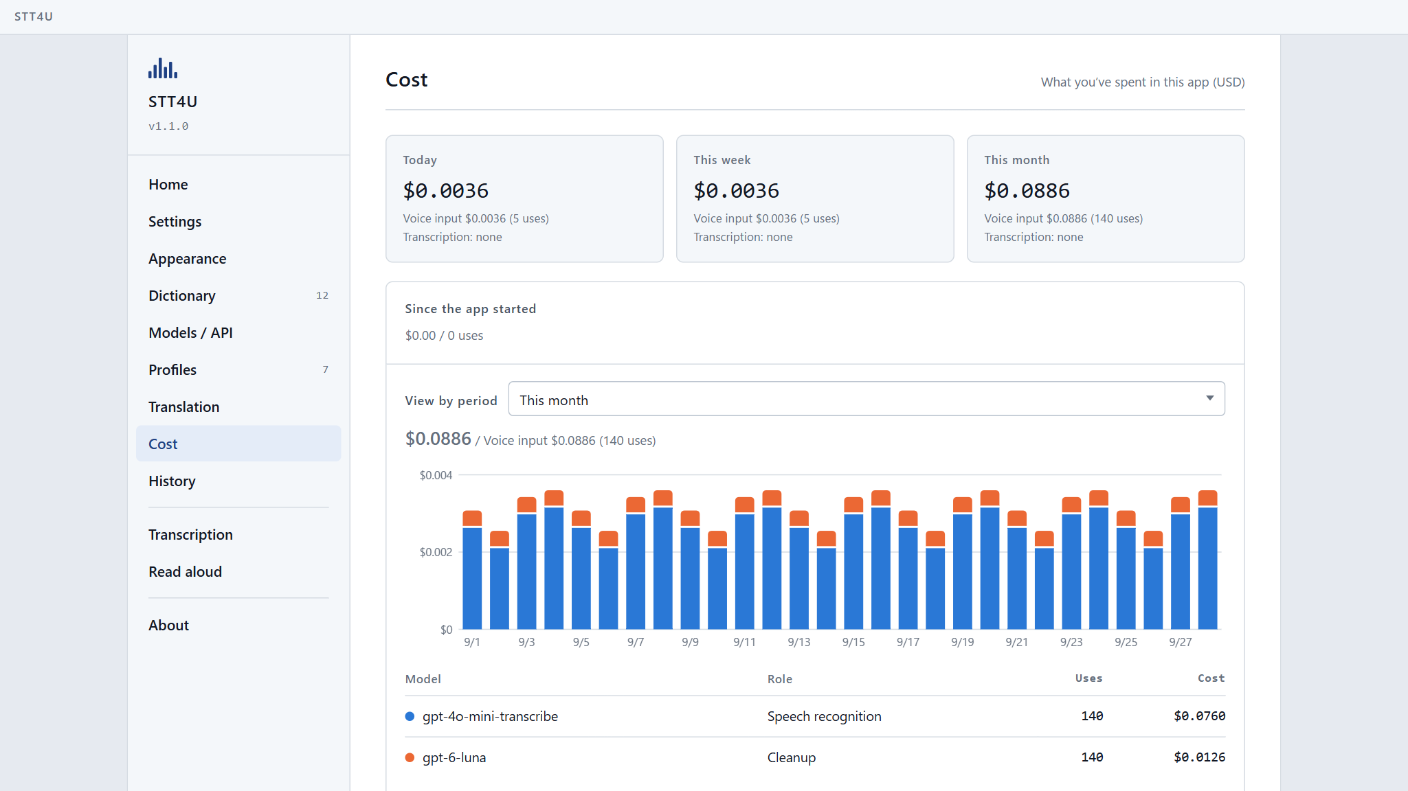 Cost screen